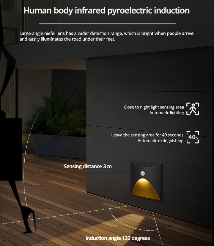 LuminiPath - Wasserdicht IP65 Wandleuchte - Innen- und Außenwandleuchte - Bewegungsmelder Wandleuchte LED